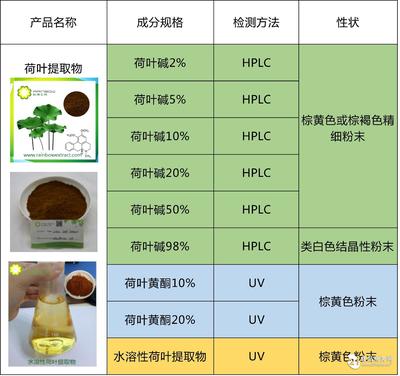 SC/QS備案工廠 固體飲料 水溶性荷葉提取物 荷葉堿 荷葉黃酮批發價格@西安 西安銳博生物 植物提取物-