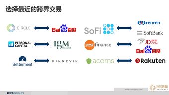 數(shù)據(jù)驅(qū)動(dòng)未來 解析CB Insights、互聯(lián)網(wǎng)數(shù)據(jù)中心與199IT的數(shù)據(jù)服務(wù)價(jià)值