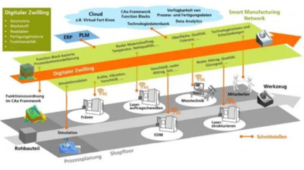 5G賦能數(shù)字孿生體應(yīng)用的價(jià)值、路徑與案例——基于互聯(lián)網(wǎng)數(shù)據(jù)服務(wù)的視角