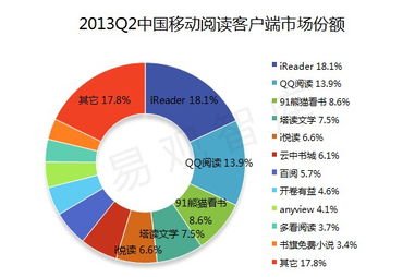 互聯(lián)網(wǎng)數(shù)據(jù)洞察與展覽展示活動(dòng)的融合 以易觀(guān)國(guó)際與艾瑞網(wǎng)為例