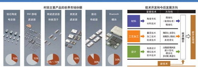 村田竹村善人 從材料出發(fā)做電子行業(yè)創(chuàng)新者